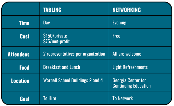 CCC Event Description Table