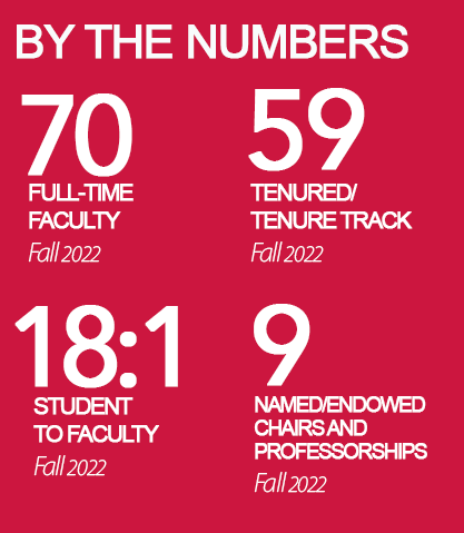 UGA Forestry by the Numbers Inforgraphic