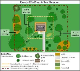 Firescaping Plan